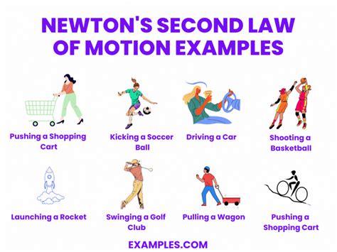 Newton's second law of motion (video) .